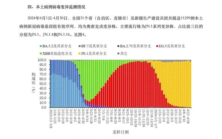 全球出现新冠病毒KP.2变种，快速传播成主要流行毒株