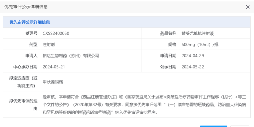 信达生物申请优先审评，IBI311注射液或治疗甲状腺眼病