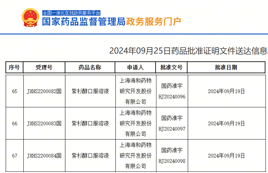 海和药物与大化制药携手推出首款口服紫杉醇制剂：改善晚期胃癌患者治疗体验