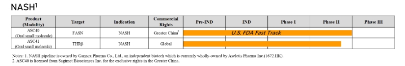 歌礼制药的战略转型：进军NASH与减肥药市场的新机会