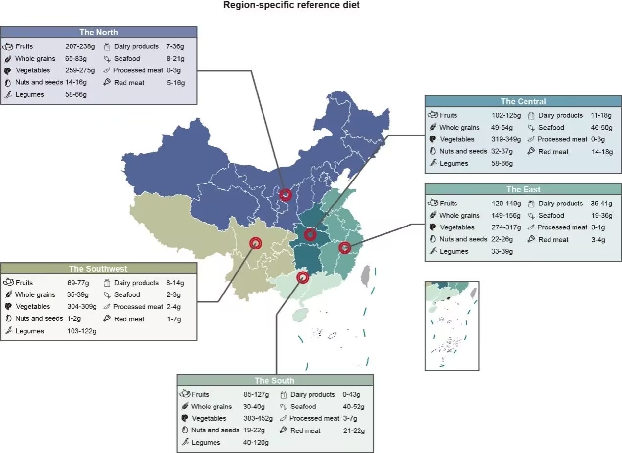 区域特异性膳食模式：推动中国可持续健康饮食转型